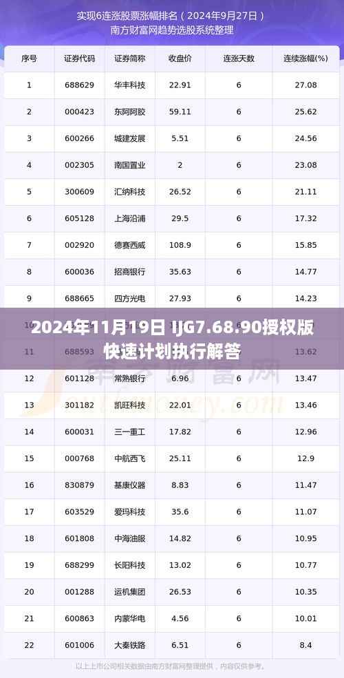 2024年11月19日 IJG7.68.90授權(quán)版快速計劃執(zhí)行解答