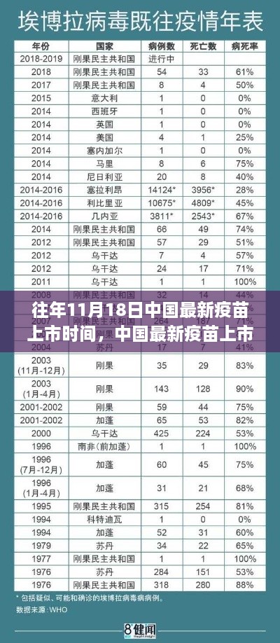 近年11月18日中國(guó)最新疫苗上市歷程深度解析，從研發(fā)到上市的歷程回顧與探討