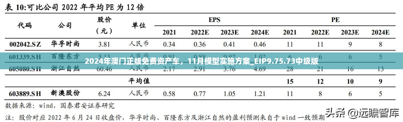 2024年澳門正版免費資產(chǎn)車，11月模型實施方案_EIP9.75.73中級版