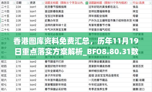 香港圖庫資料免費(fèi)匯總，歷年11月19日重點(diǎn)落實(shí)方案解析_BFO8.80.31數(shù)字版