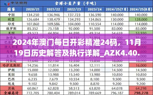 2024年澳門(mén)每日開(kāi)彩精準(zhǔn)24碼，11月19日歷史解答及執(zhí)行詳解_AZK4.40.42版本