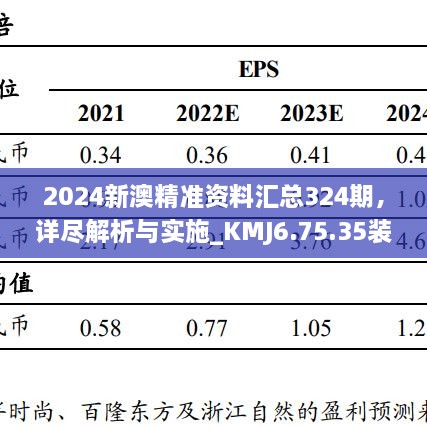 2024新澳精準資料匯總324期，詳盡解析與實施_KMJ6.75.35裝飾版