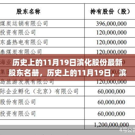 濱化股份揭秘，歷史上的股東名冊(cè)變遷與最新揭秘（日期，11月19日）