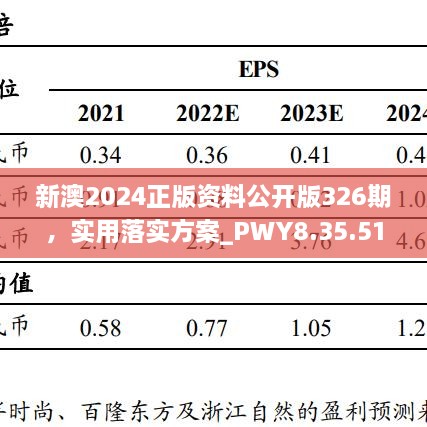 新澳2024正版資料公開版326期，實用落實方案_PWY8.35.51電商版