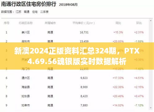 新澳2024正版資料匯總324期，PTX4.69.56魂銀版實時數(shù)據(jù)解析