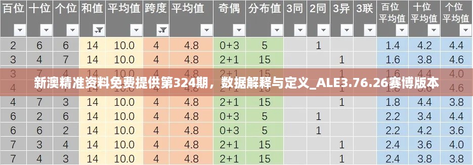 新澳精準(zhǔn)資料免費(fèi)提供第324期，數(shù)據(jù)解釋與定義_ALE3.76.26賽博版本