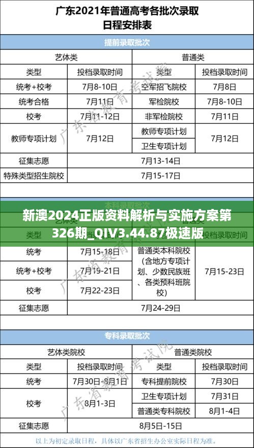 新澳2024正版資料解析與實施方案第326期_QIV3.44.87極速版