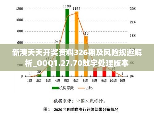 新澳天天開獎(jiǎng)資料326期及風(fēng)險(xiǎn)規(guī)避解析_OOQ1.27.70數(shù)字處理版本