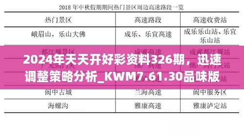 2024年天天開好彩資料326期，迅速調(diào)整策略分析_KWM7.61.30品味版