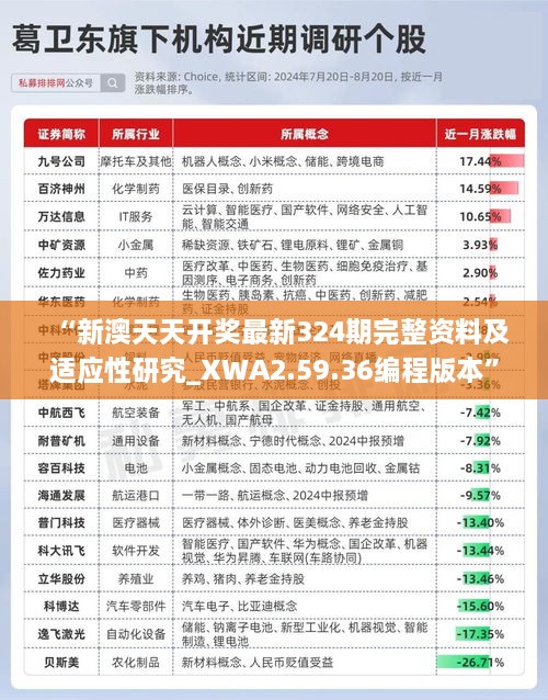 “新澳天天開獎(jiǎng)最新324期完整資料及適應(yīng)性研究_XWA2.59.36編程版本”