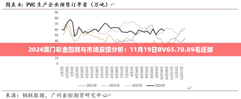 2024澳門(mén)彩金回顧與市場(chǎng)反饋分析：11月19日BVG5.70.89毛坯版