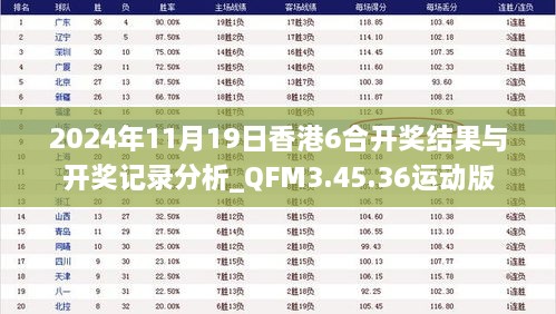 2024年11月19日香港6合開獎(jiǎng)結(jié)果與開獎(jiǎng)記錄分析_QFM3.45.36運(yùn)動(dòng)版