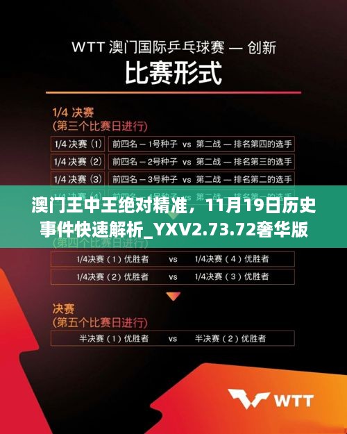 澳門王中王絕對精準(zhǔn)，11月19日歷史事件快速解析_YXV2.73.72奢華版