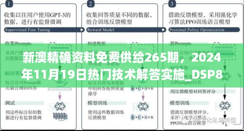 新澳精確資料免費供給265期，2024年11月19日熱門技術(shù)解答實施_DSP8.18.96靈動版