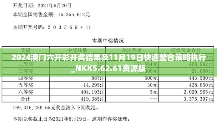 2024澳門六開彩開獎結(jié)果及11月19日快速整合策略執(zhí)行_NKK5.62.61資源版