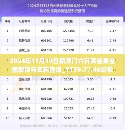 2024年11月19日新澳門六開獎結果全面解讀與資料查詢_YTT9.77.46影像版