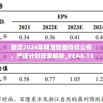 新澳2024年精準(zhǔn)數(shù)據(jù)持續(xù)公布，嚴(yán)謹(jǐn)計(jì)劃現(xiàn)象解析_REA8.13.78極限版