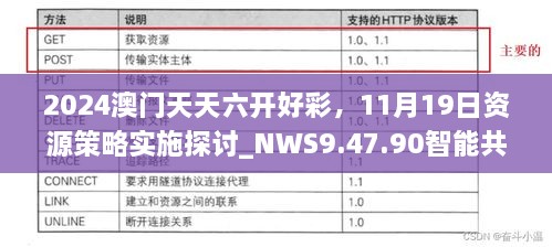 2024澳門天天六開好彩，11月19日資源策略實施探討_NWS9.47.90智能共享版