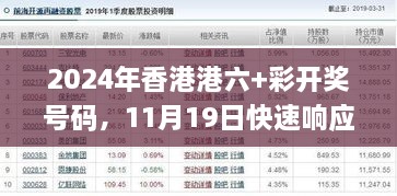 2024年香港港六+彩開獎號碼，11月19日快速響應(yīng)計(jì)劃_WUG7.54.94旅行助手版