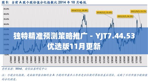 獨特精準(zhǔn)預(yù)測策略推廣 - YJT7.44.53優(yōu)選版11月更新