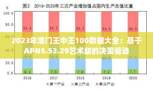 2023年澳門王中王100數(shù)據(jù)大全：基于APN5.53.29藝術(shù)版的決策驅(qū)動(dòng)