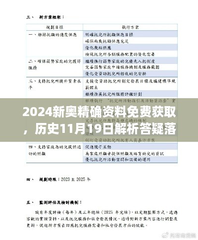 2024新奧精確資料免費(fèi)獲取，歷史11月19日解析答疑落實(shí) - GDL6.74.27關(guān)懷版