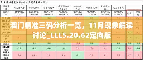 澳門精準(zhǔn)三碼分析一覽，11月現(xiàn)象解讀討論_LLL5.20.62定向版