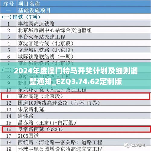 2024年度澳門特馬開獎計劃及細(xì)則調(diào)整通知_EZQ3.74.62定制版