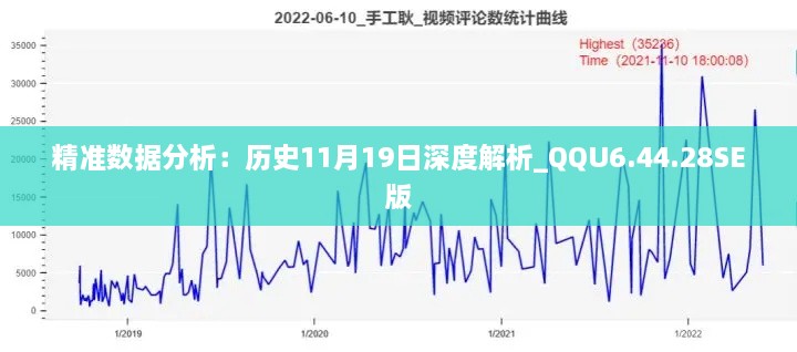 精準數(shù)據(jù)分析：歷史11月19日深度解析_QQU6.44.28SE版