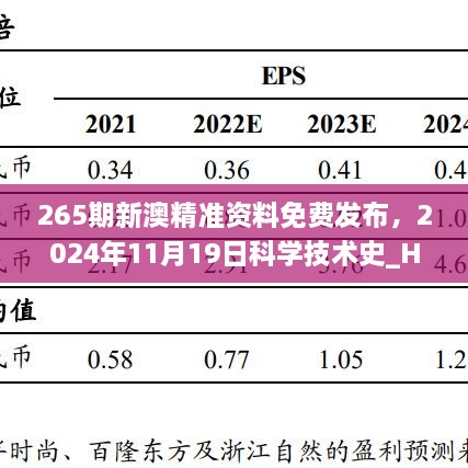 265期新澳精準(zhǔn)資料免費(fèi)發(fā)布，2024年11月19日科學(xué)技術(shù)史_HRQ9.21.24電商版