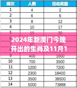 2024年新澳門今晚開出的生肖及11月19日的機(jī)動解答詳解_IXO5.52.60主力版