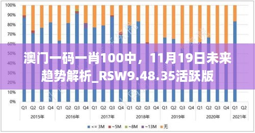 澳門一碼一肖100中，11月19日未來趨勢解析_RSW9.48.35活躍版