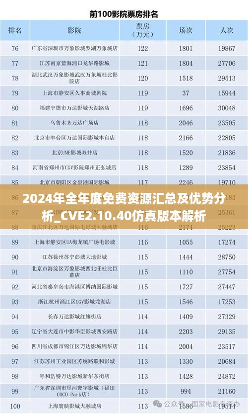 2024年全年度免費(fèi)資源匯總及優(yōu)勢(shì)分析_CVE2.10.40仿真版本解析