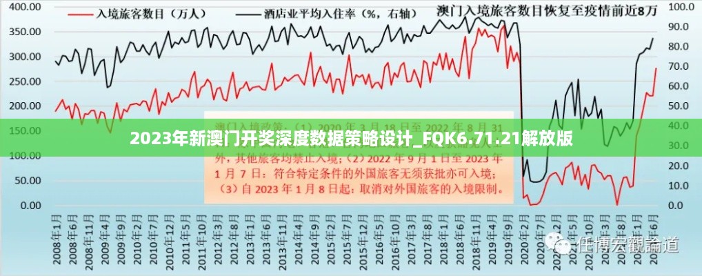 2023年新澳門開獎深度數(shù)據(jù)策略設(shè)計(jì)_FQK6.71.21解放版