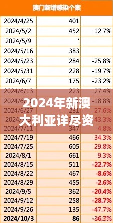 2024年新澳大利亞詳盡資料，11月19日深度解析與問題解答_MRW2.32.96魂銀版