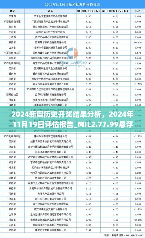 2024新奧歷史開(kāi)獎(jiǎng)結(jié)果分析，2024年11月19日評(píng)估報(bào)告_MIL2.77.99懸浮版