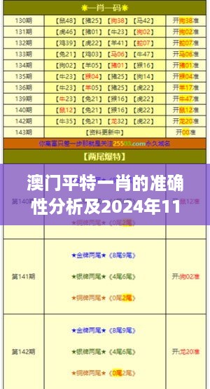 澳門(mén)平特一肖的準(zhǔn)確性分析及2024年11月19日創(chuàng)新計(jì)劃解讀 - AMB5.45.71特別版