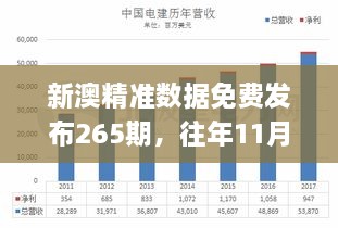 新澳精準(zhǔn)數(shù)據(jù)免費發(fā)布265期，往年11月19日現(xiàn)象全面解析_RLK4.19.70精密版