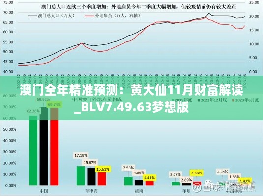 澳門全年精準(zhǔn)預(yù)測(cè)：黃大仙11月財(cái)富解讀_BLV7.49.63夢(mèng)想版