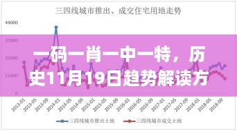 一碼一肖一中一特，歷史11月19日趨勢(shì)解讀方案_TXQ2.65.33活動(dòng)版