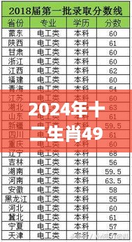 2024年十二生肖49個號碼解讀，往年11月19日解答方案_YVB9.19.87優(yōu)選版