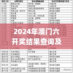 2024年澳門六開獎(jiǎng)結(jié)果查詢及往年11月19日資料詳解_AMV7.48.54版本