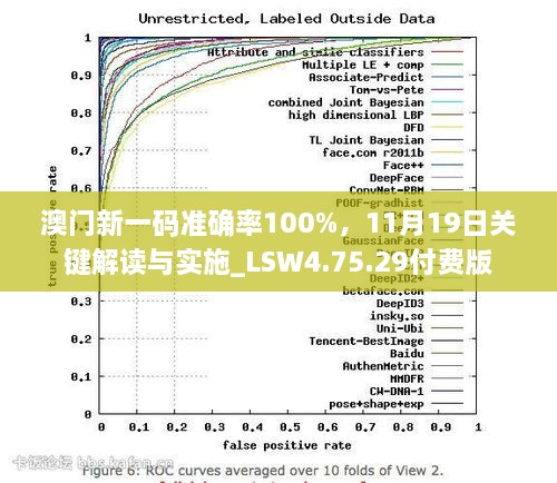 澳門新一碼準(zhǔn)確率100%，11月19日關(guān)鍵解讀與實(shí)施_LSW4.75.29付費(fèi)版