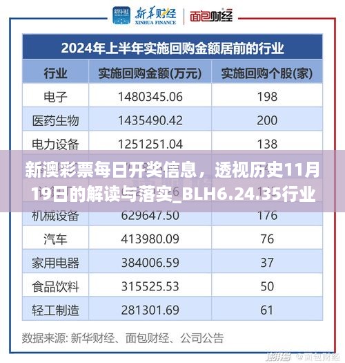 新澳彩票每日開獎信息，透視歷史11月19日的解讀與落實(shí)_BLH6.24.35行業(yè)版