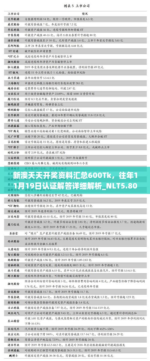 新澳天天開(kāi)獎(jiǎng)資料匯總600Tk，往年11月19日認(rèn)證解答詳細(xì)解析_NLT5.80.35清晰版