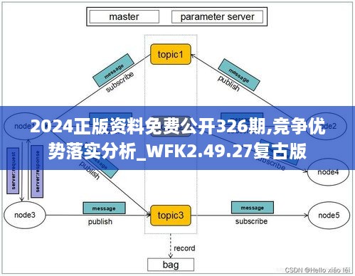 2024正版資料免費(fèi)公開(kāi)326期,競(jìng)爭(zhēng)優(yōu)勢(shì)落實(shí)分析_WFK2.49.27復(fù)古版