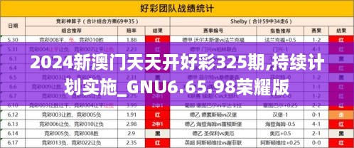 2024新澳門天天開(kāi)好彩325期,持續(xù)計(jì)劃實(shí)施_GNU6.65.98榮耀版