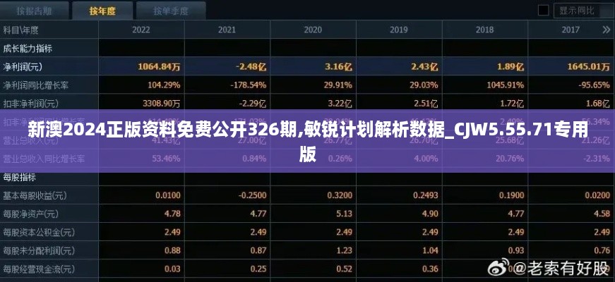 新澳2024正版資料免費(fèi)公開326期,敏銳計劃解析數(shù)據(jù)_CJW5.55.71專用版