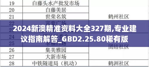 2024新澳精準資料大全327期,專業(yè)建議指南解答_GBD2.25.80稀有版