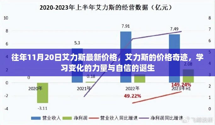 艾力斯最新價(jià)格揭秘，學(xué)習(xí)變化的力量與自信的誕生之路